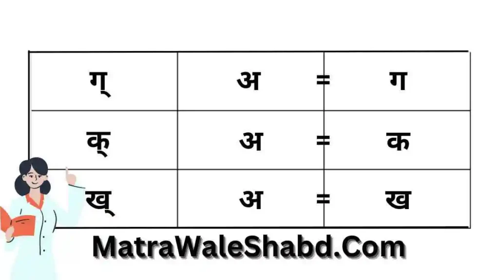 अ की मात्रा वाले शब्द - A Akshar Ki Matra Wale Shabd