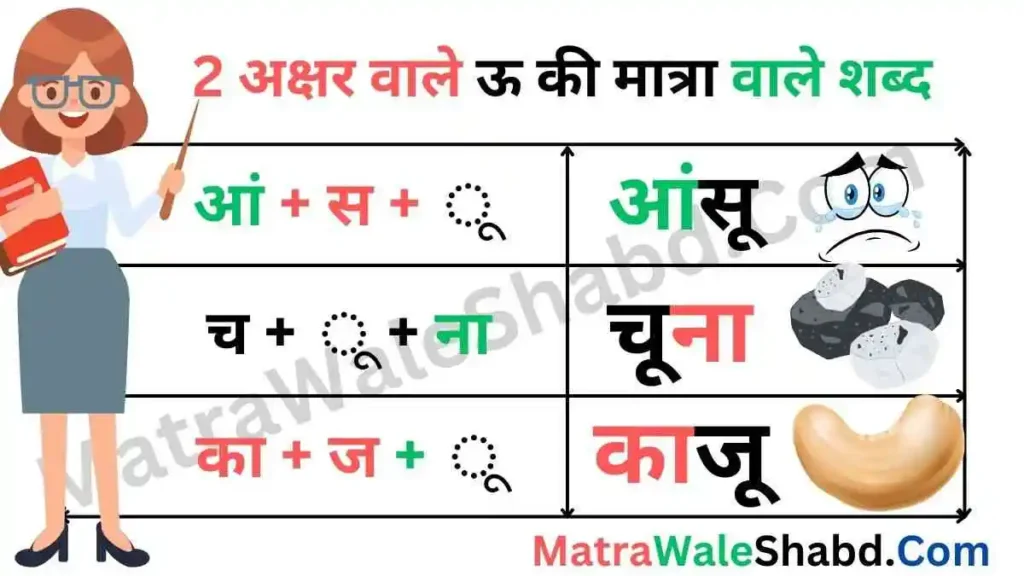 ऊ की मात्रा वाले शब्द | Bada U Ki Matra Wale Shabd