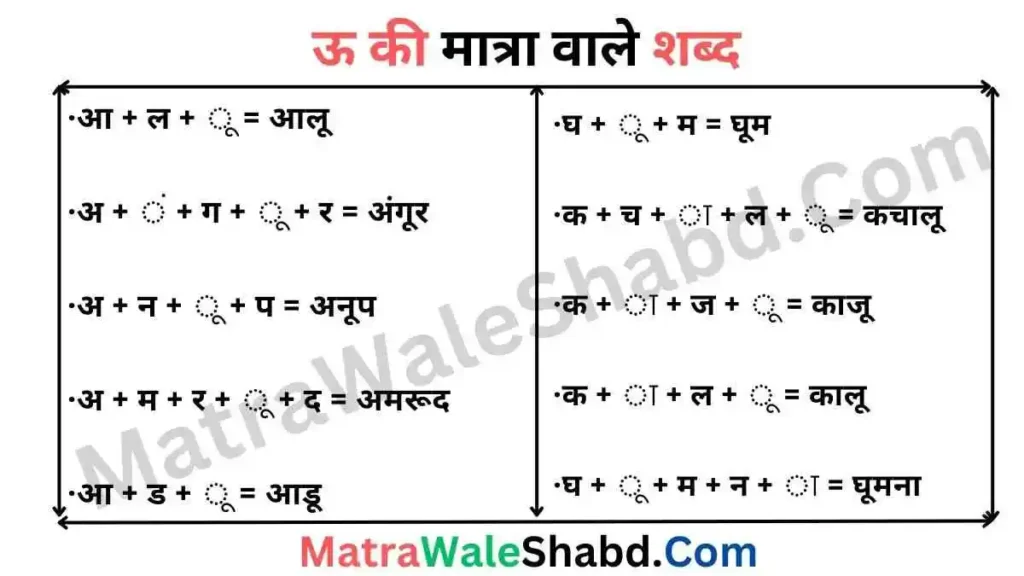 ऊ की मात्रा वाले शब्द की वर्कशीट