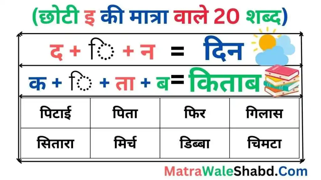 छोटी इ की मात्रा वाले 20 शब्द